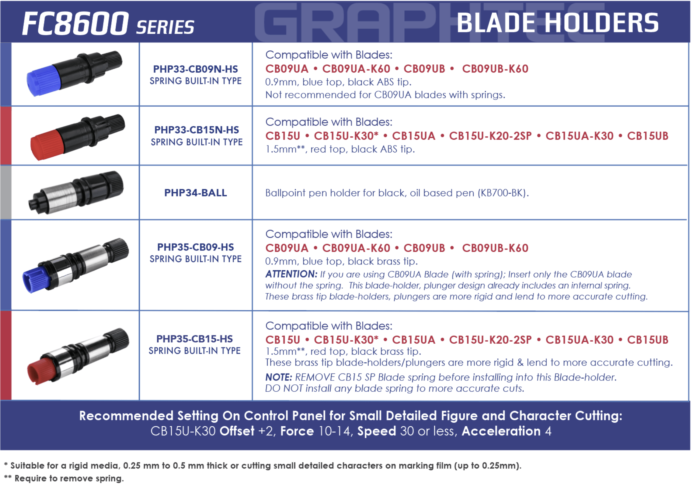 Graphtec 8600 blade holder Graphtec 8600 blade holder