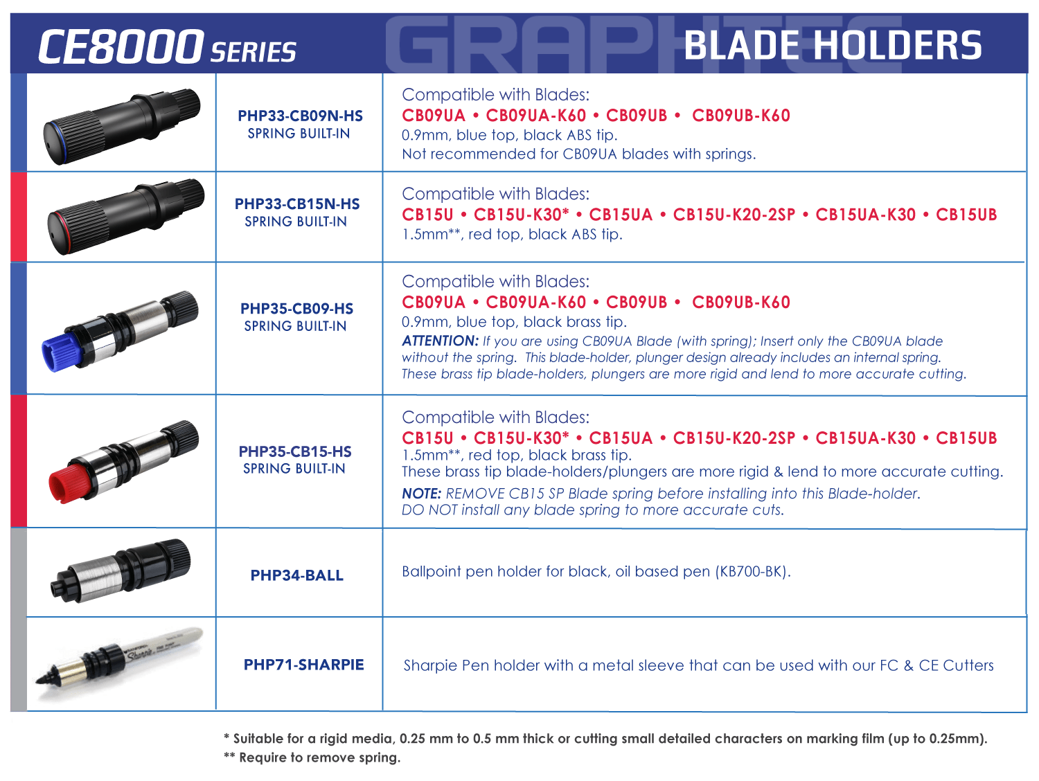 Graphtec CE8000 blade holder Graphtec CE8000 blade holder