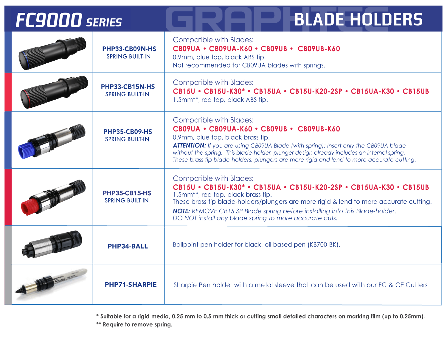 Graphtec FC9000 Blade Holders Graphtec FC9000 Blade Holders