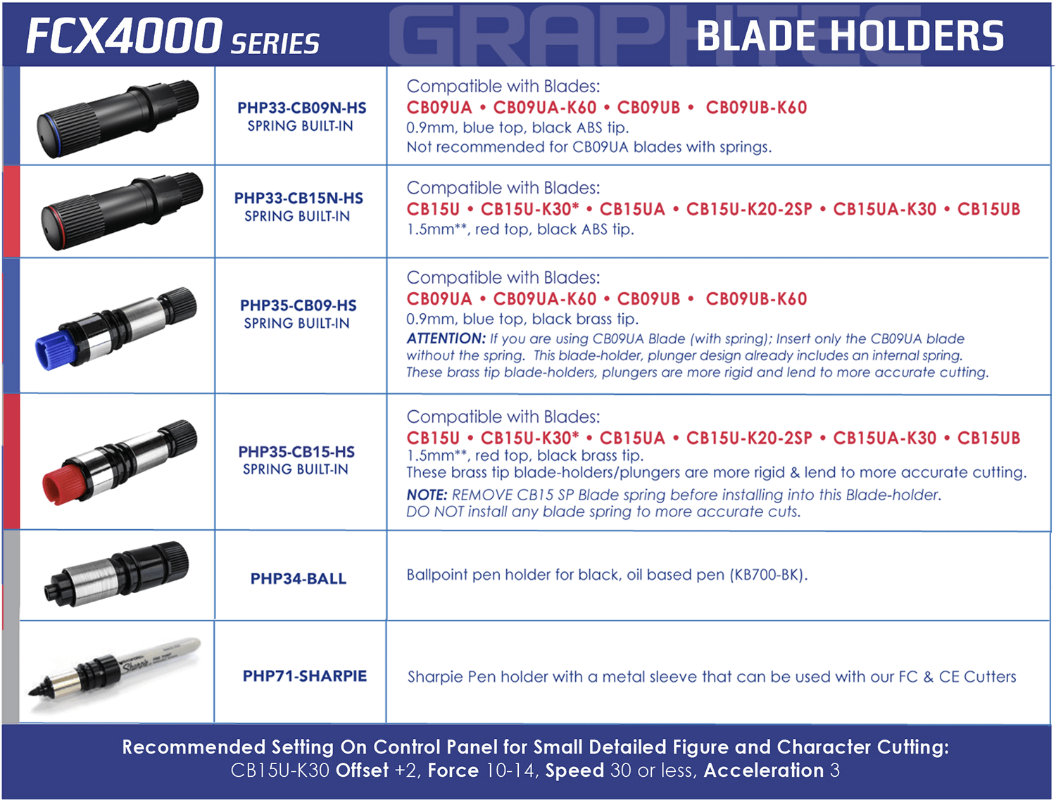 Graphtec FCX4000 blade holder Graphtec FCX4000 blade holder