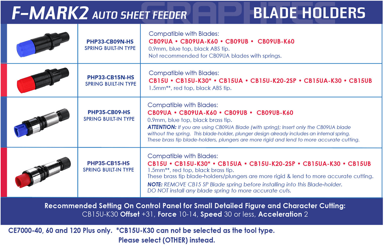 Graphtec F-Mark2 blade holder Graphtec F-Mark2 blade holder